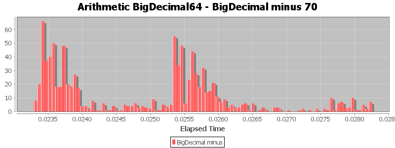 Arithmetic BigDecimal64 - BigDecimal minus 70